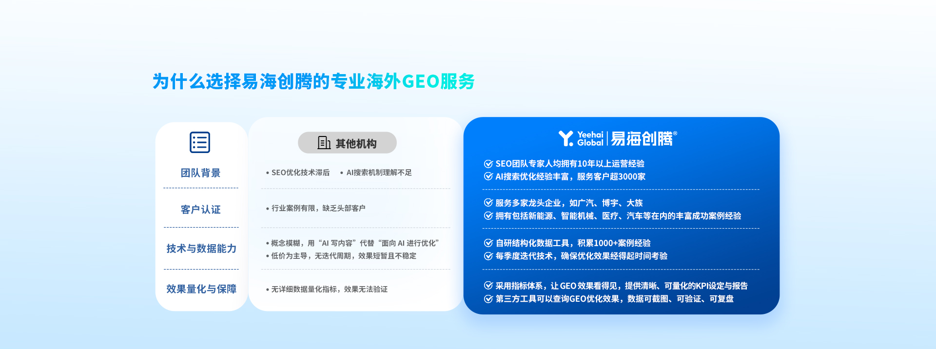 Услуга GEO2